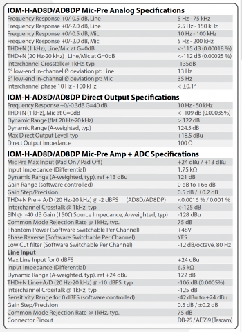 4-AD8AD-AD8D-AD8D-sepcifications