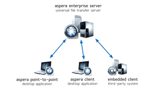 Aspera Entreprise Server 2_imageHD