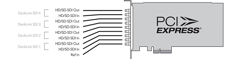 Blackmagic Decklink Quad – Libérez votre créativité