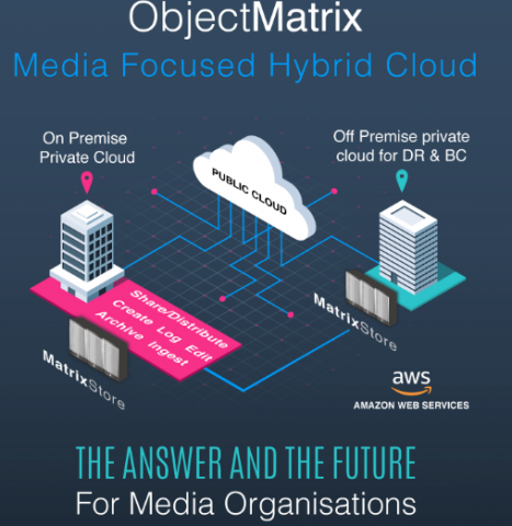 Object Matrix : Solutions de stockages objet intégrées par CTM - CTM ...